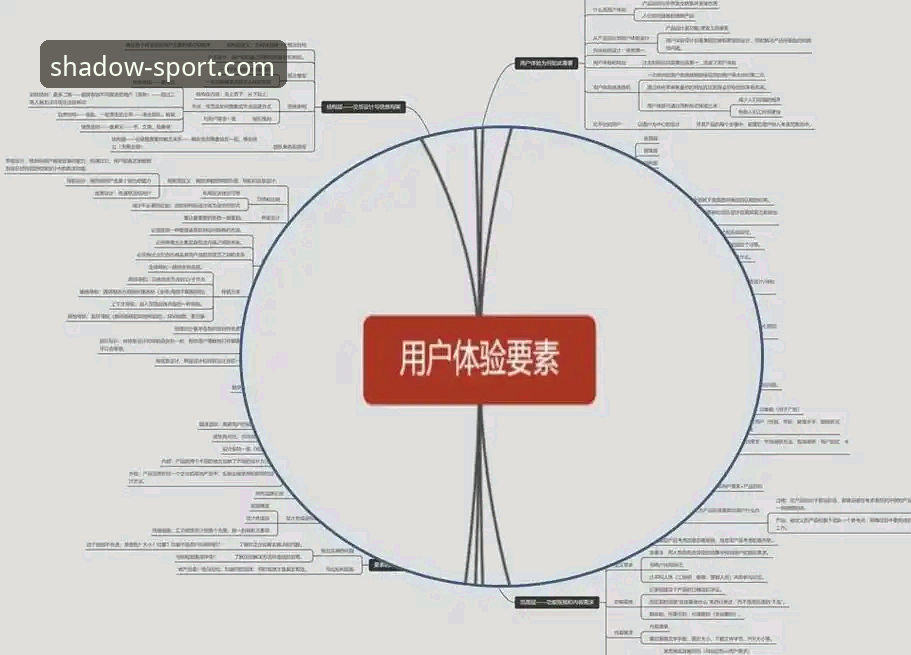 幻影体育功能深度解析:从用户体验到技术架构的全面剖析